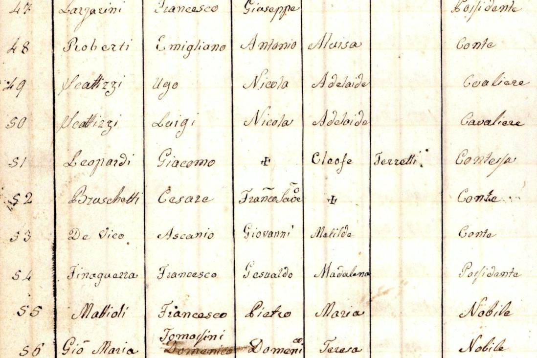 Dettaglio di un elenco degli iscritti al collegio dei gesuiti di Loreto in cui figura Giacomo Leopardi - Archivio Storico - Gesuiti, Provincia Euro-Mediterranea